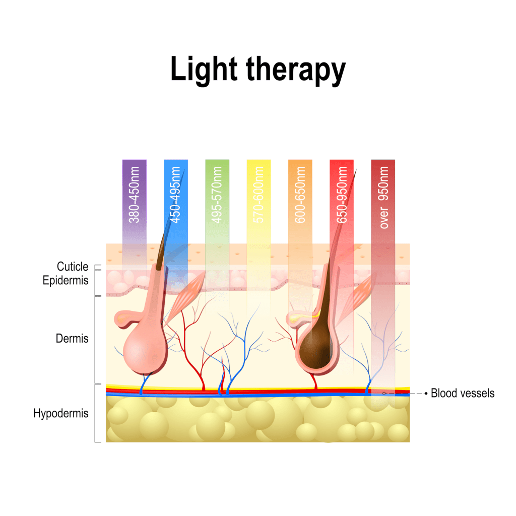 different types of laser skin treatment
